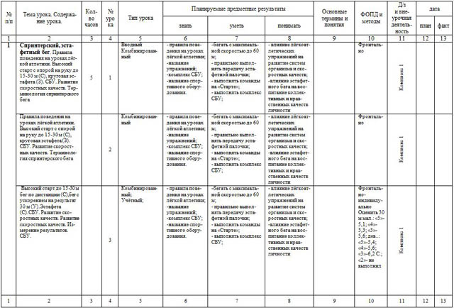 Календарно тематический план по физической культуре 6 класс