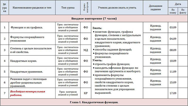 Рабочая программа по алгебре