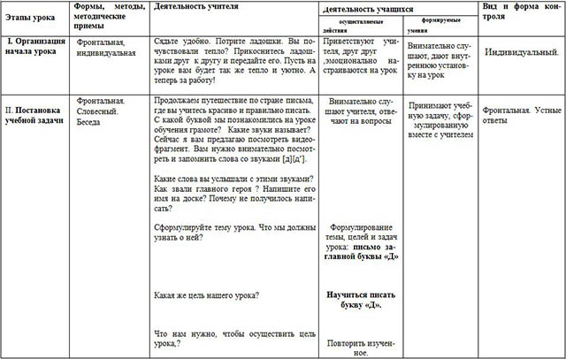 Конспект урока по русскому языку для начальных классов Заглавная буква Д