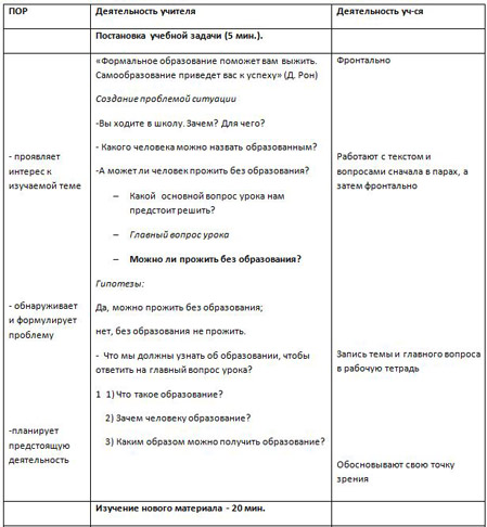 План конспект урока по обществознанию 5 класс