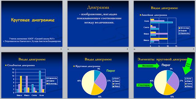 Презентация диаграмма 1 класс математика