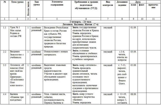 Календарный план по литературному чтению 4 класс школа россии