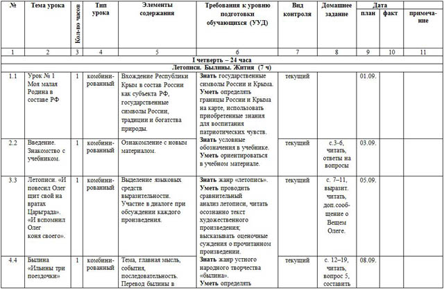 Фрагмент календарно тематического плана в начальной школе