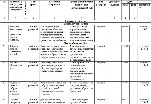 Календарно-тематическое планирование для начальных классов по ОРКСЭ модуль Основы светской этики (4 класс)