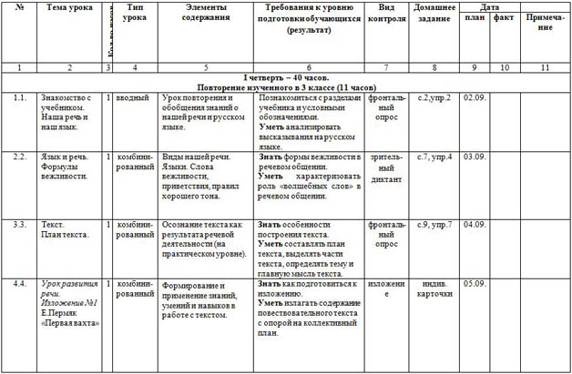 Календарно-тематическое планирование по русскому языку для начальных классов (4 класс)