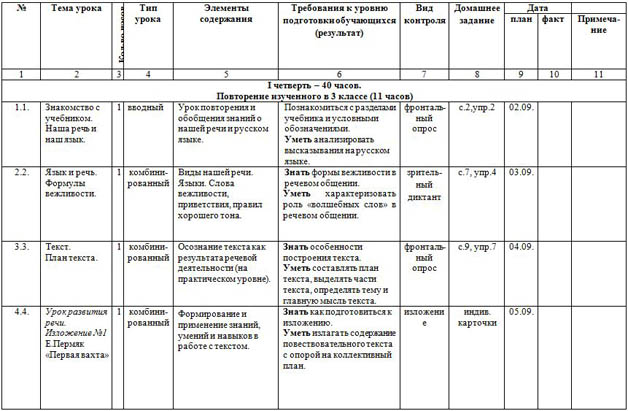 Тематический план по русскому языку 4 класс школа россии