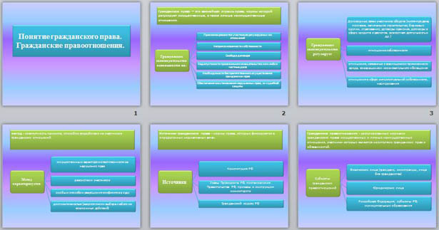 Презентация гражданские правоотношения 9 класс обществознание боголюбов фгос