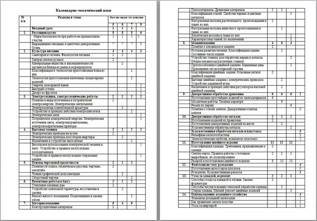 Календарно-тематическое планирование по технологии (5-8 классы)
