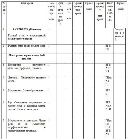 КТП по русскому языку 9 класс