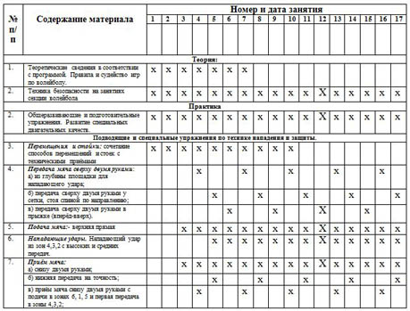 Годовой план график по волейболу