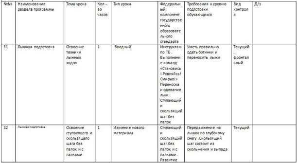 План конспект урока по лыжной подготовке 4 класс