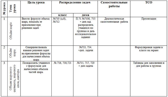 Методическая разработка проектных заданий и исследовательских работ по математике по теме Объем шара и площадь сферы