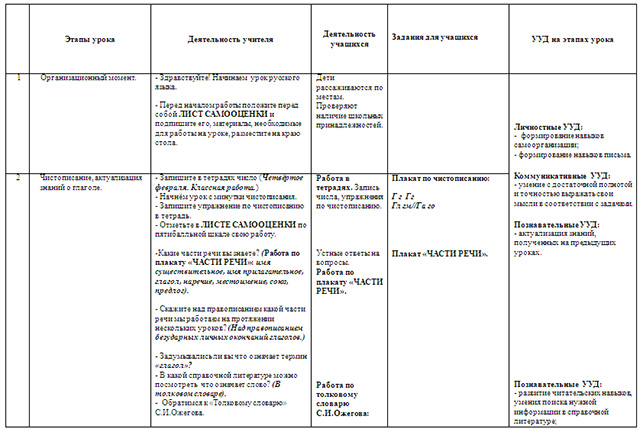 Конспект настоящее время