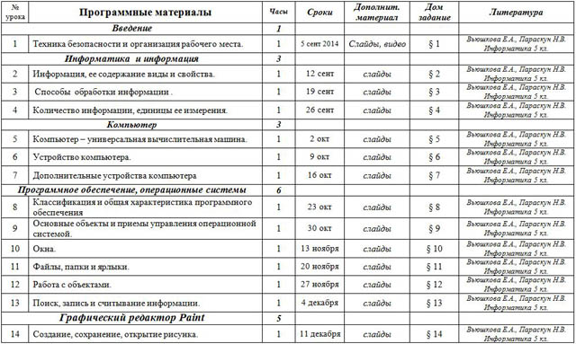 Гистология юугму план занятий