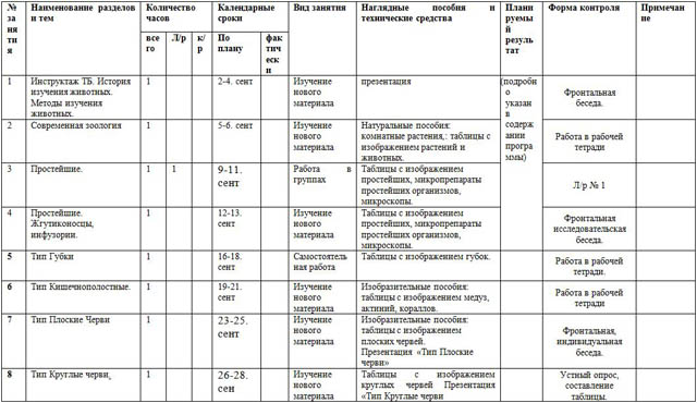 Рабочая учебная программа по биологии (7 класс)