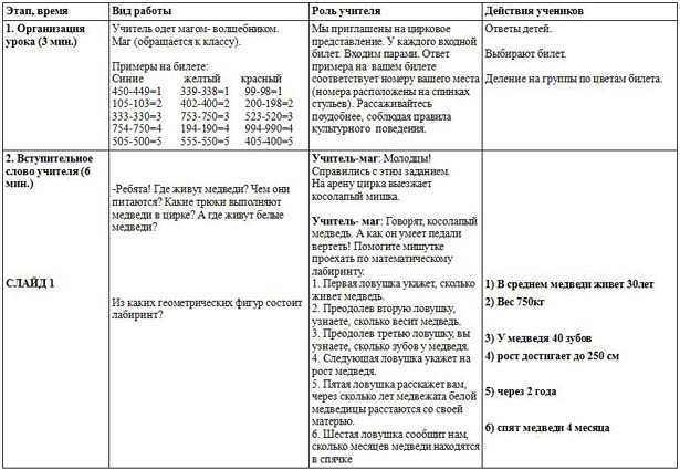 Разработка урока по математике Письменные приёмы сложения и вычитания в пределах 1000