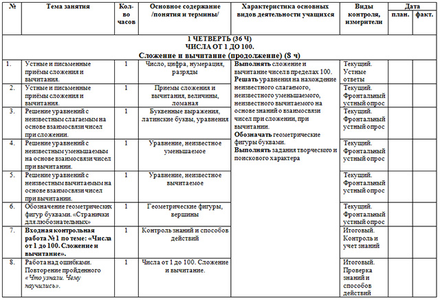 Календарно тематический план математика 4 класс школа россии