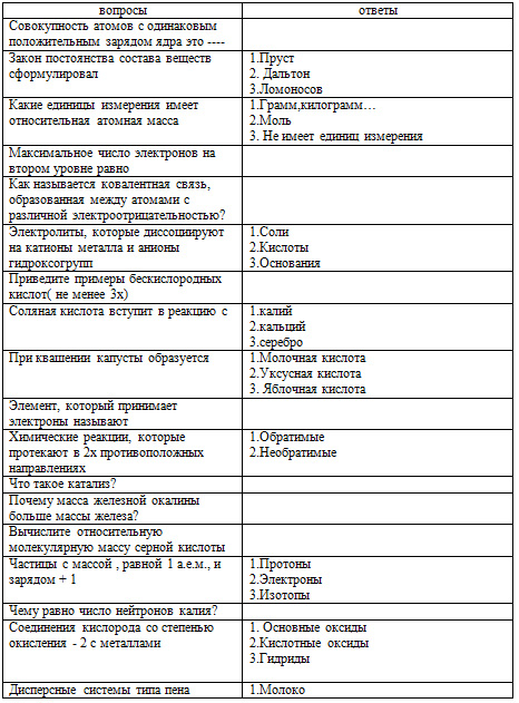 Тест по химии