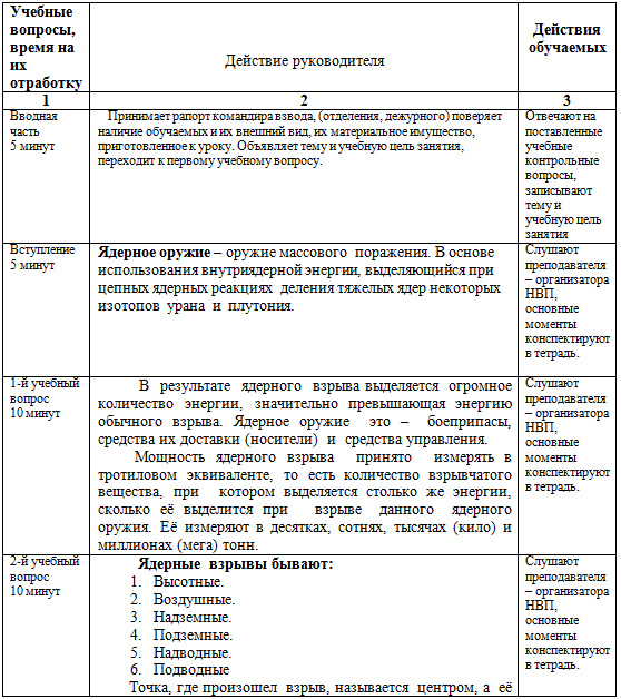 Технологическая карта по обж 10 класс