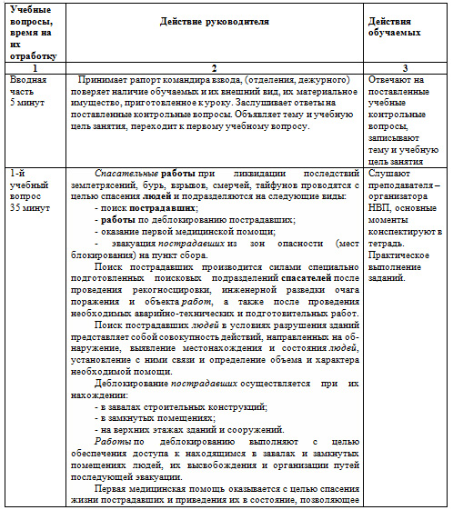 План конспекты для военнослужащих