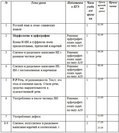 Тематическое планирование по русскому языку 8 класс