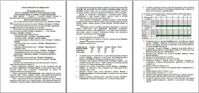 Методическое пособие по информатике