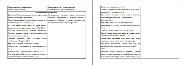 Рабочая программа по английскому языку для начальных классов (2-4 класс)