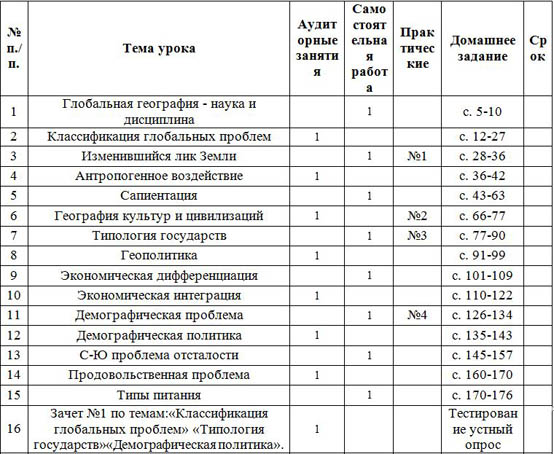 Программа для изучения географии на компьютере