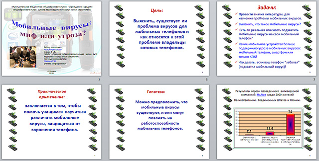 Презентация мобильные вирусы миф или угроза