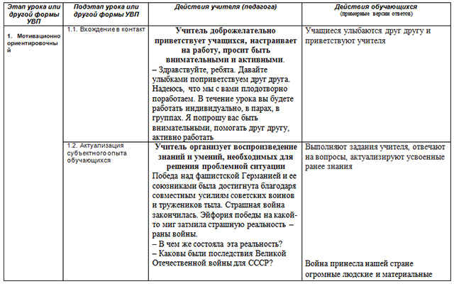 Конспект урока по истории на тему Восстановление экономики