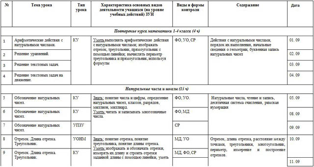 Рабочая программа по математике для 5 классов