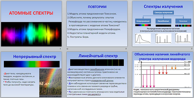 Презентация по физике на тему Атомные спектры