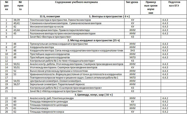 Рабочая программа по геометрии для 11-х классов