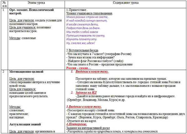 Урок географии Города степной зоны: Самара, Саратов, Волгоград