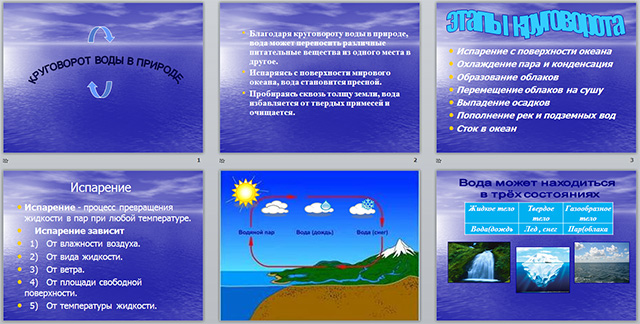 Презентация для начальных классов на тему Круговорот воды в природе