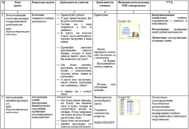 Технологическая карта урока по математике Прямоугольный параллелепипед 5 класс