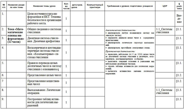 КТП по информатике 9 класс