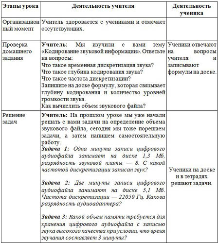 Конспект урока по информатике Кодирование звуковой информации