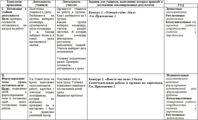 Урок-соревнование по математике на тему Натуральные числа