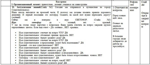 Конспект урока по русскому языку Число имен существительных