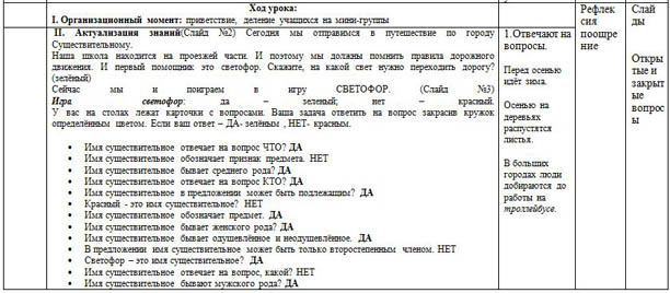 Число имен существительных 2 класс технологическая карта