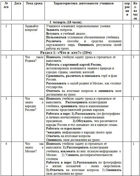 КТП по окружающему миру 1 класс