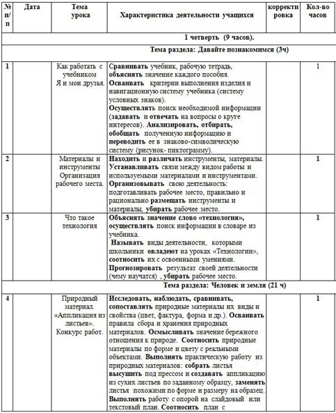 КТП по технологии 1 класс