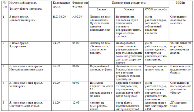 Тематическое планирование немецкий язык