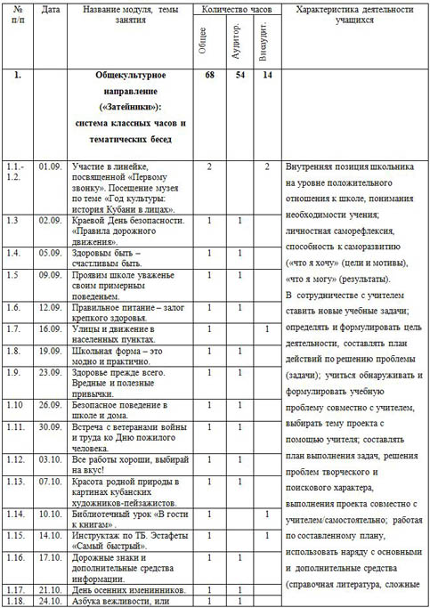 Комплексная программа Мир детства