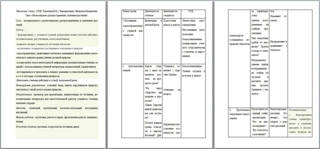 Технологическая карта урока по биологии на тему Разнообразие, распространение, значение растений