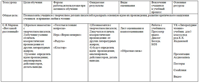 Структура краткосрочного плана урока