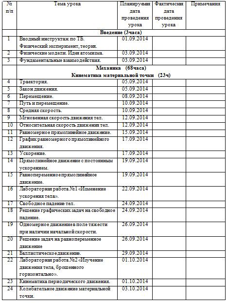 Рабочая программа по физике для 10 класса