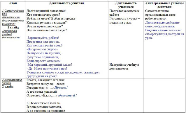 План-конспект урока по русскому языку по теме Однозначные и многозначные слова