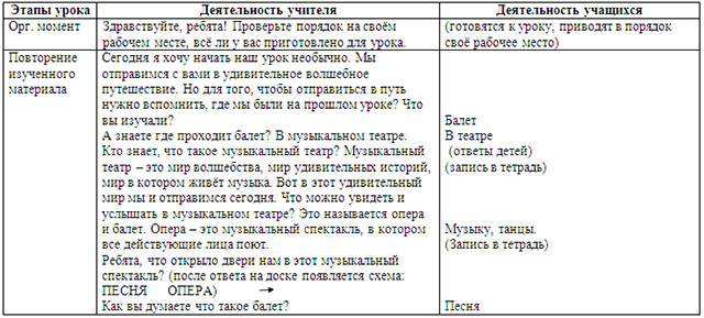 Конспект урока по музыке на тему Волшебная палочка дирижера